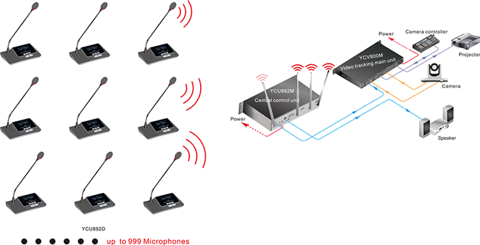 Digital wireless conference system YCU892