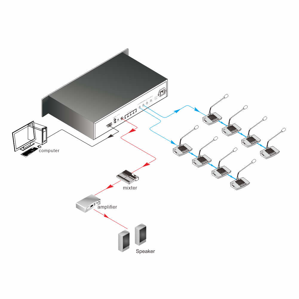 YC834 wired conference system discussion built-in speaker video tracking