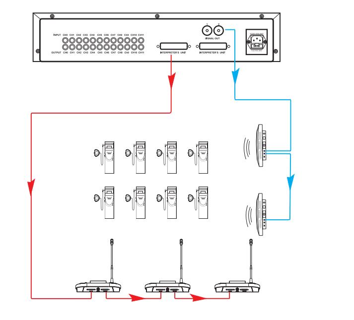 Analog IR Simuitaneous Interpreter System YS504M