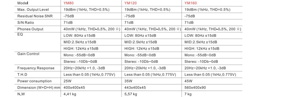 Digital video discussion system YC836