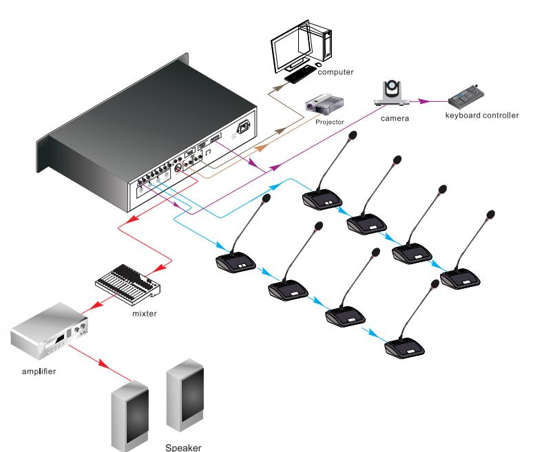 Digital video discussion system YC836