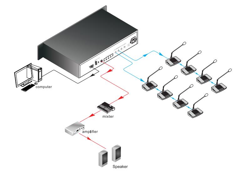 YC822 wired conference system built in speaker