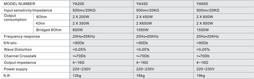 Digital wireless conference system YCU892