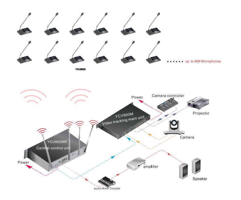 Digital wireless conference system YCU892