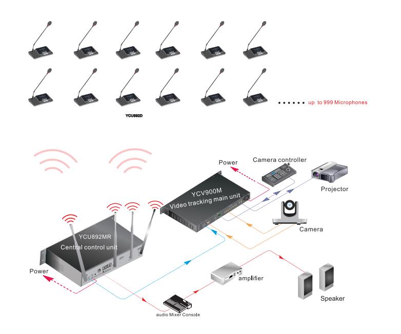 Digital wireless conference system built in speaker YCU893