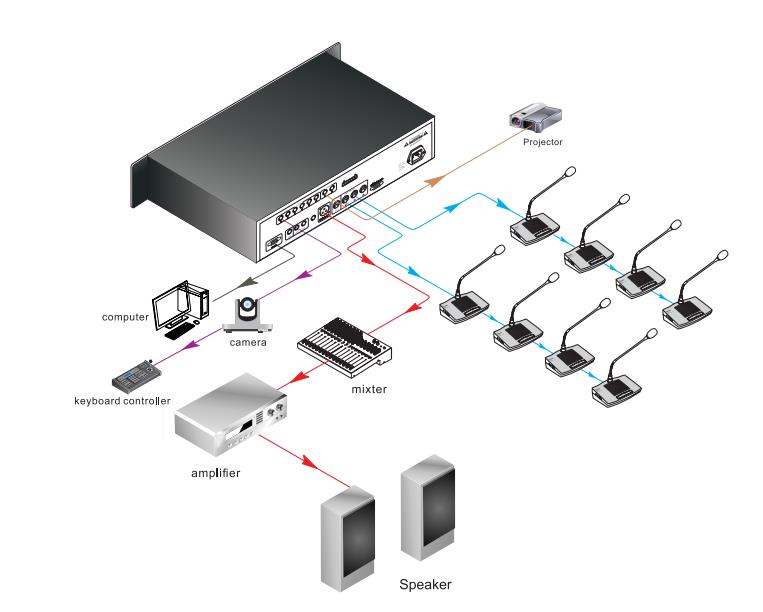 Professional conference system YC845